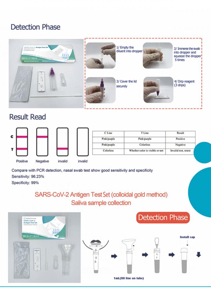 Saliva Rapid Antigen Test At Home Kit 1 Piece SARS-CoV-2 99% Accuracy Plastic 3